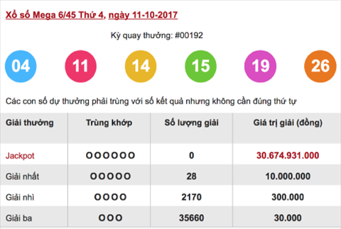 Thong ke Vietlott - Ket qua ky 00192 Thong ke Vietlott - Ket qua ky 00192